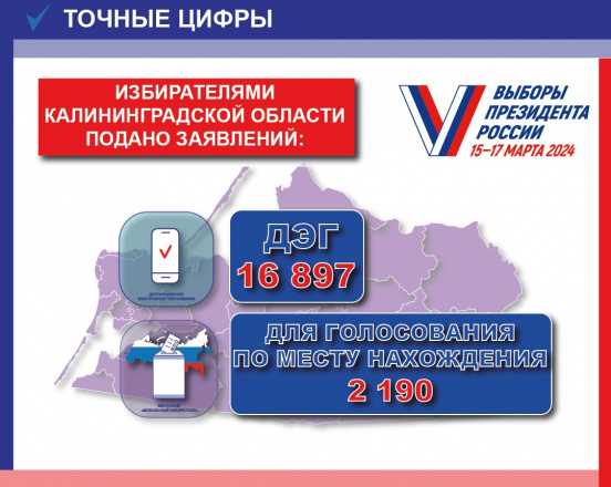 Цифры дня