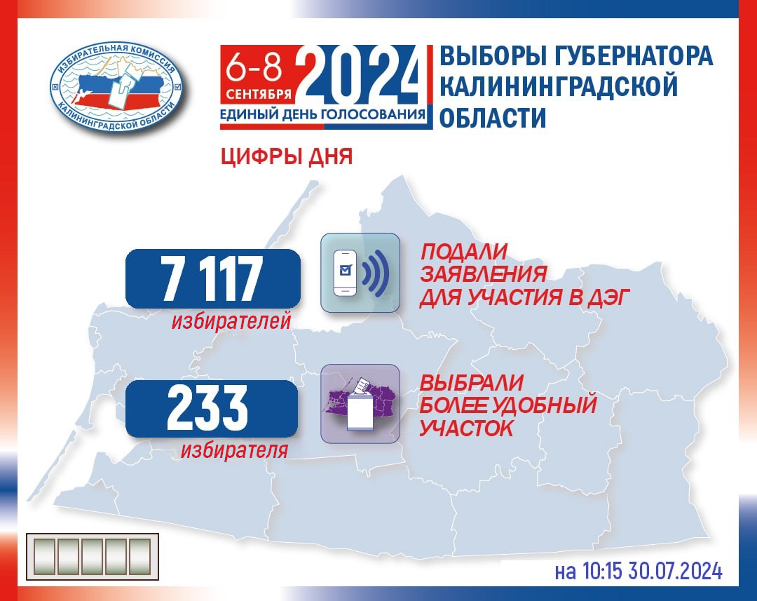 Цифры дня!