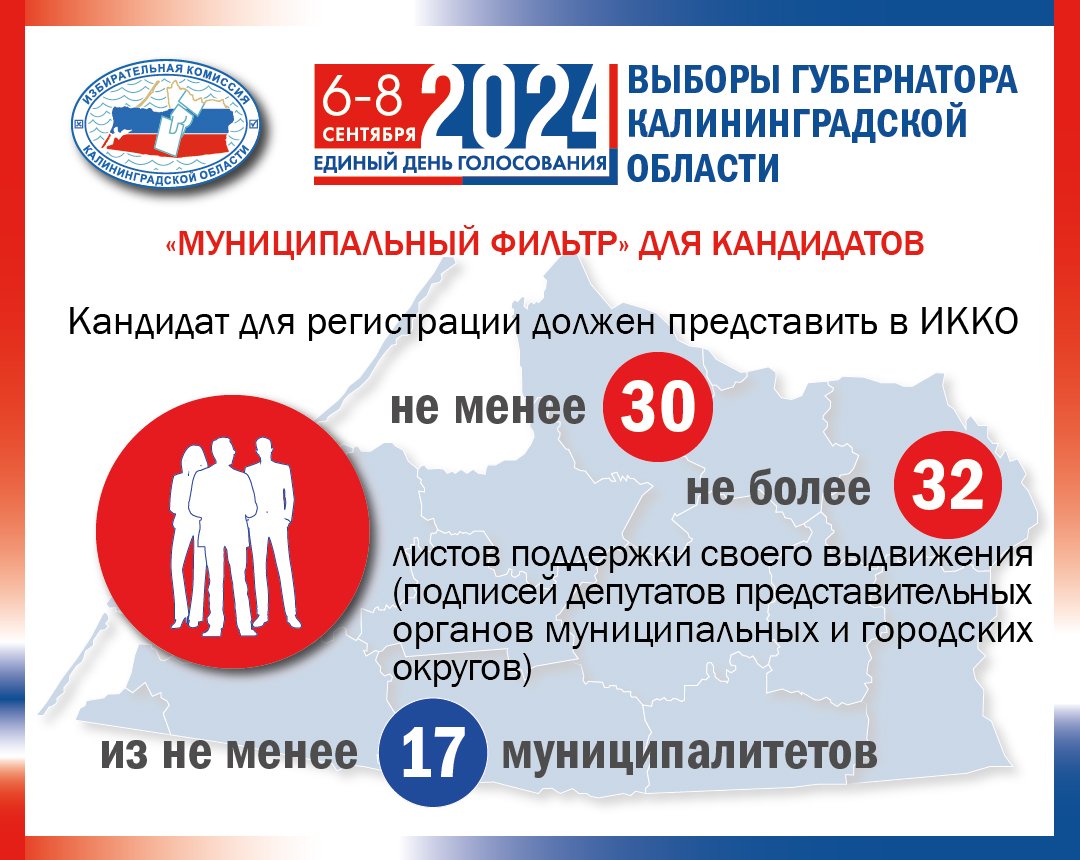 Выборы Губернатора Калининградской области. «Муниципальный фильтр»