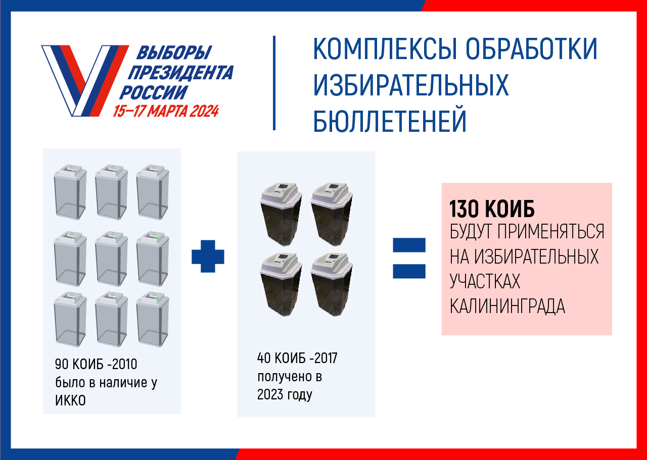 130 КОИБ позволят ускорить процесс обработки бюллетеней на самых больших избирательной участках в Калининграде