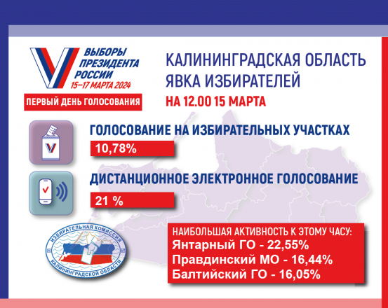 Явка избирателей на 12.00