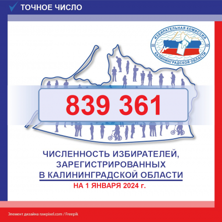 Установлена численность избирателей Калининградской области