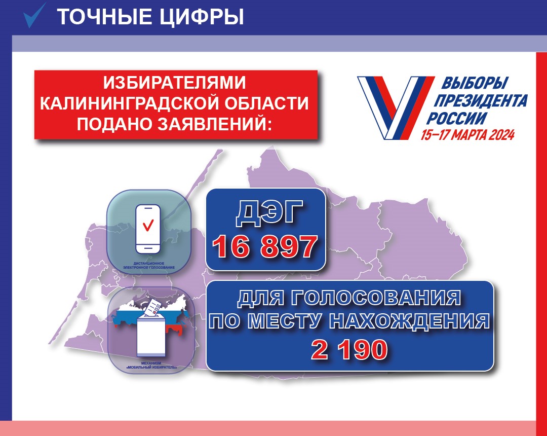 Цифры дня