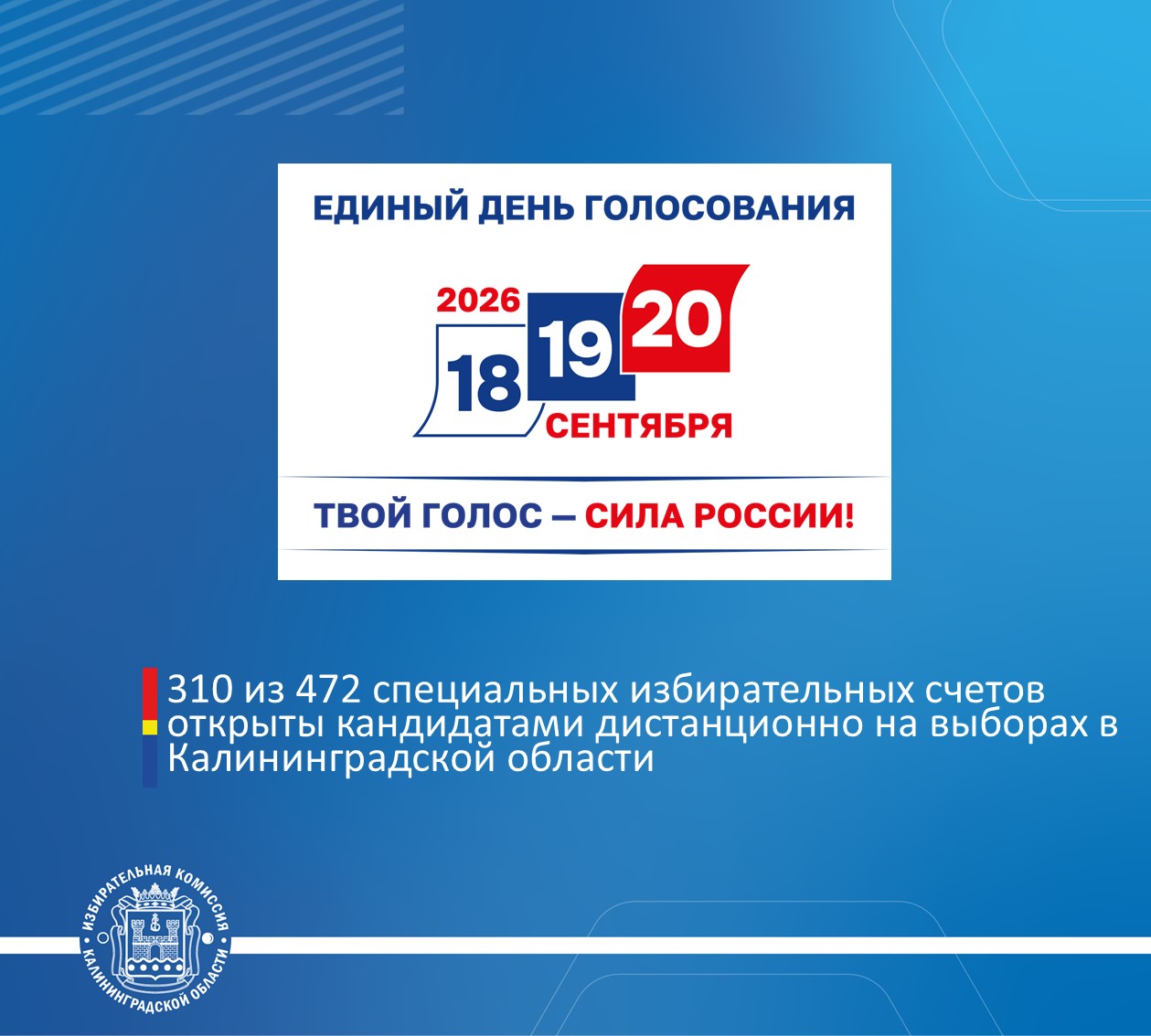 На выборах депутатов Государственной Думы РФ, Законодательного Собрания Калининградской области и совмещенных с ними муниципальных выборах 65% счетов были открыты дистанционно На выборах депутатов Государственной Думы РФ, Законодательного Собрания Калининградской области и совмещенных с ними муниципальных выборах 65% счетов были открыты дистанционно