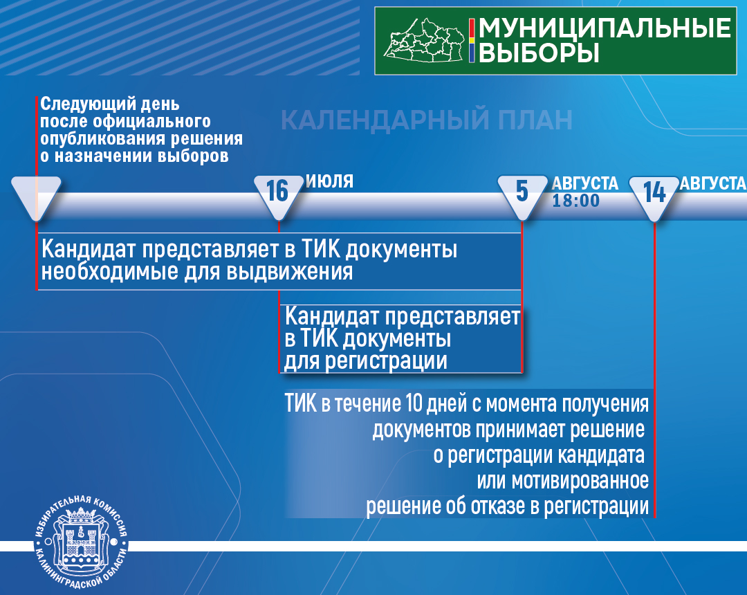 Облизбирком принял решение о Порядке приема и проверки документов, представляемых в ТИК для уведомления о выдвижении и регистрации кандидатов на выборах депутатов городского Совета Калининграда Облизбирком принял решение о Порядке приема и проверки документов, представляемых в ТИК для уведомления о выдвижении и регистрации кандидатов на выборах депутатов городского Совета Калининграда